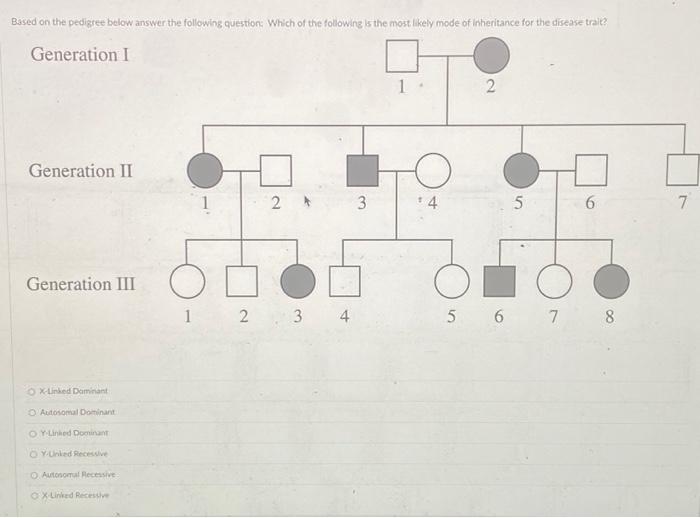 Solved Based On The Pedigree Below Answer The Following | Chegg.com