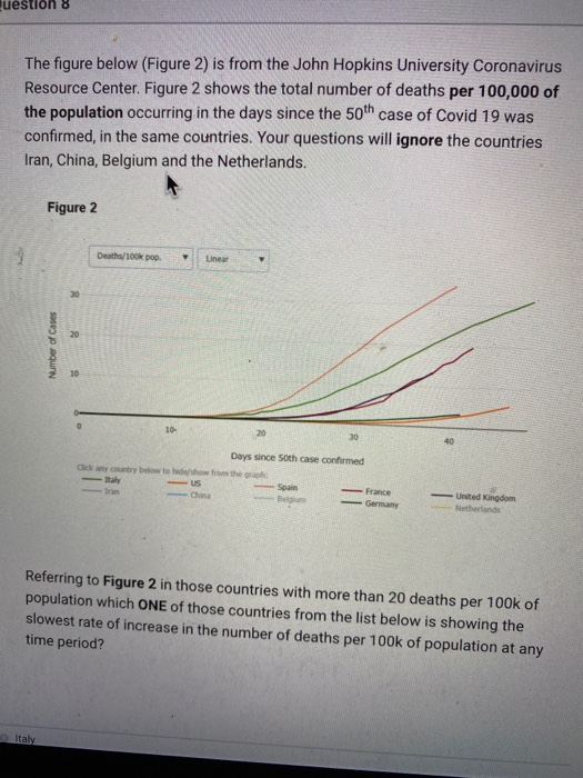 Solved uestion 8 The figure below (Figure 2) is from the | Chegg.com