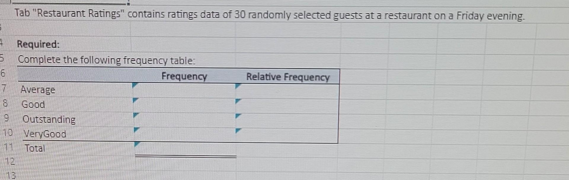 Tab "Restaurant Ratings" contains ratings data of 30