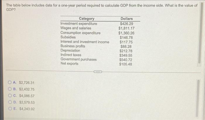 Solved The table below includes data for a one-year period | Chegg.com
