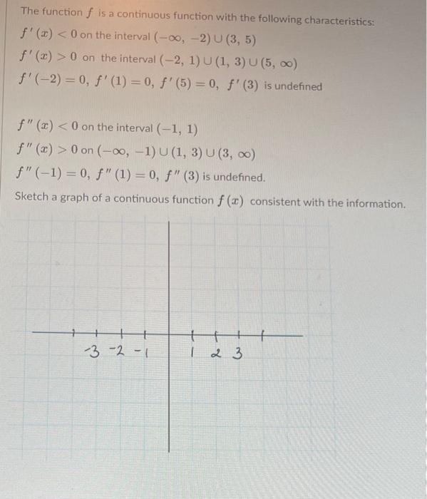 Solved The function f is a continuous function with the | Chegg.com