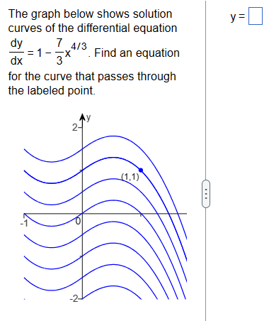 Solved The graph below shows solution curves of the | Chegg.com