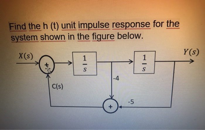 Solved Find the h (t) unit impulse response for the system | Chegg.com