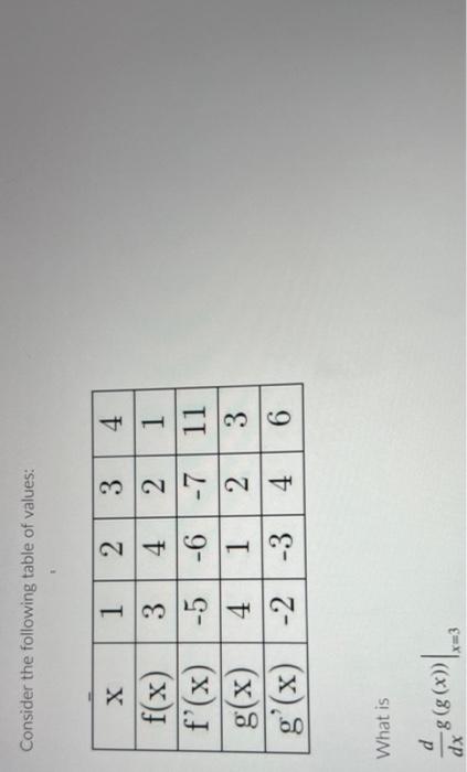 Solved Consider the following table of values: X 1 2 f(x) 3 | Chegg.com