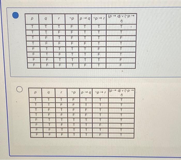 Solved Ch 01 Sec 1 Ex 39 (c) - Complete a truth table | Chegg.com