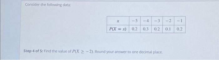 Solved Consider the following data: Step 1 of 5: Find the | Chegg.com