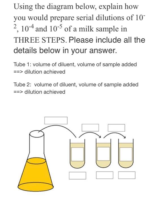 Solved Using the diagram below, explain how you would | Chegg.com