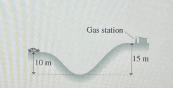 Solved The Spring Shown In (Figure 1) Is Compressed 56 Cm | Chegg.com