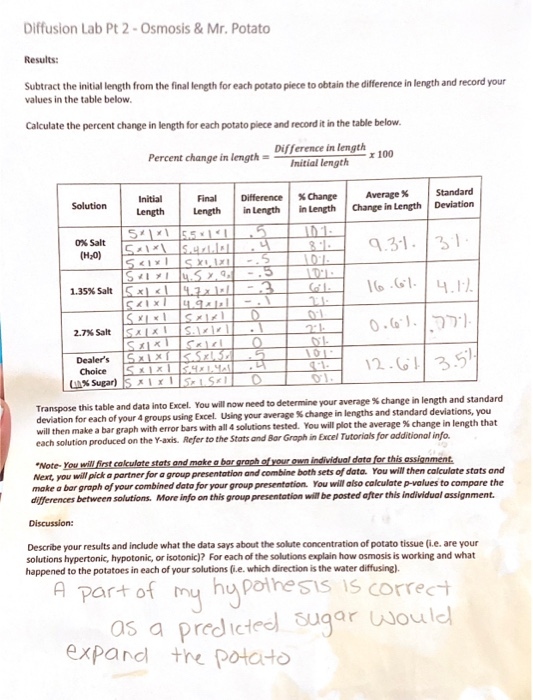 Diffusion Lab Pt 2 - Osmosis & Mr. Potato Results: | Chegg.com