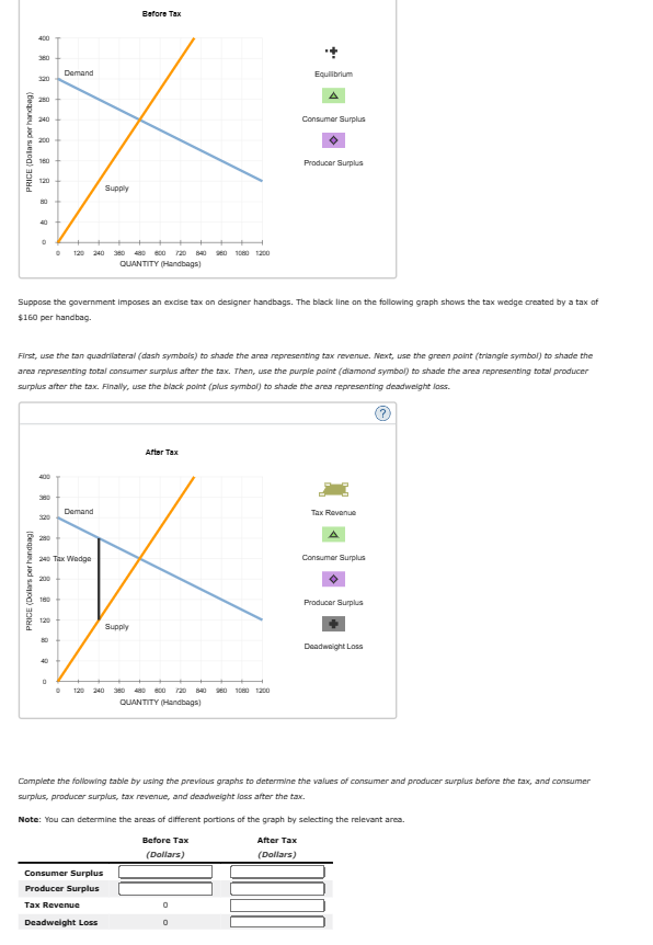 Solved Microeconomics, 2. ﻿Taxes and welfareConsider the | Chegg.com