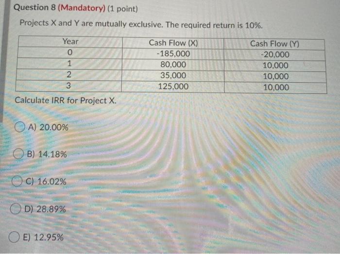 Solved Question 8 (Mandatory) (1 point) Projects X and Y are | Chegg.com