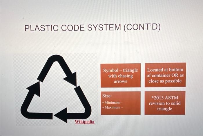 Solved PLASTIC CODE SYSTEM (CONT'D) Symbol - triangle with