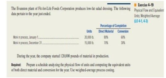 Solved The Evanston plant of Fit-for-Life Foods Corporation | Chegg.com Solved The Evanston plant of Fit-for-Life Foods Corporation | Chegg.com
