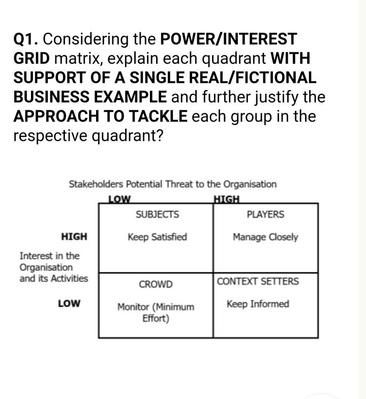 Solved Q1. Considering the POWER/INTEREST GRID matrix, | Chegg.com