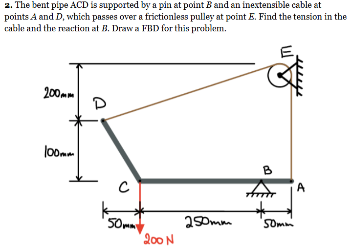 Solved The bent pipe ACD is supported by a pin at point B | Chegg.com