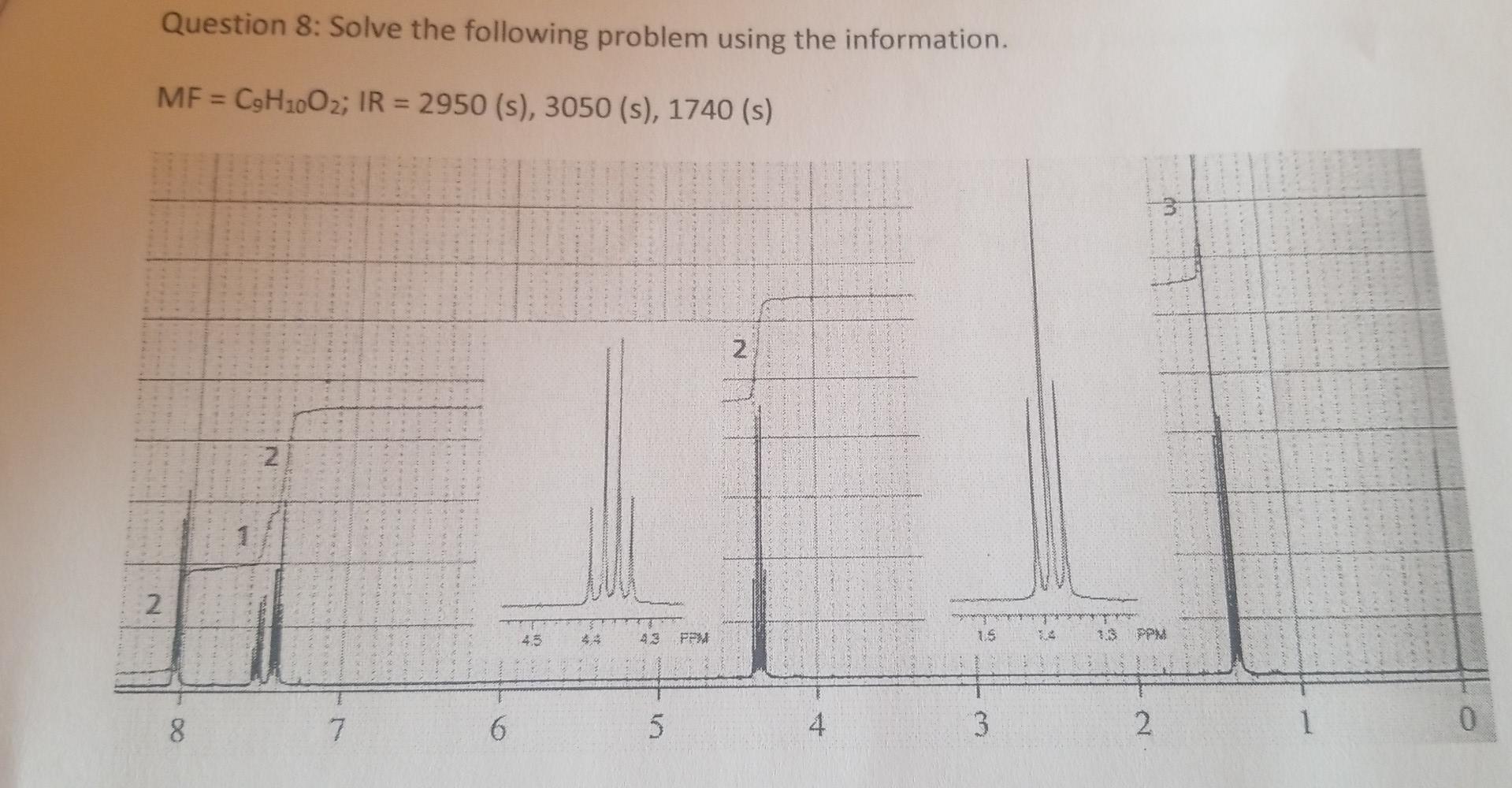 Solved Question 8: Solve the following problem using the | Chegg.com