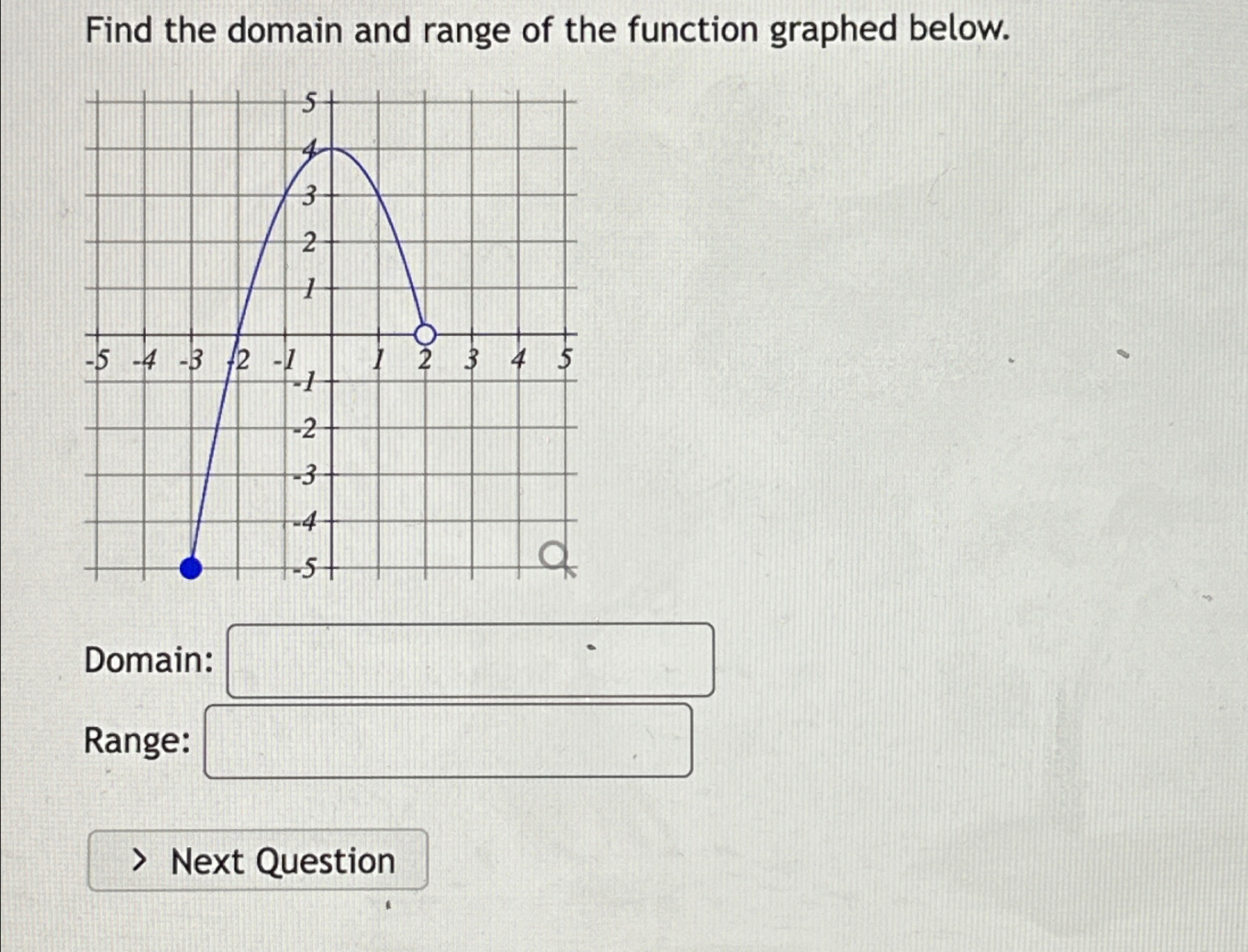 solved-find-the-domain-and-range-of-the-function-graphed-chegg