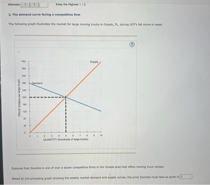 Solved 2. The demand curve facing a competitive firm The