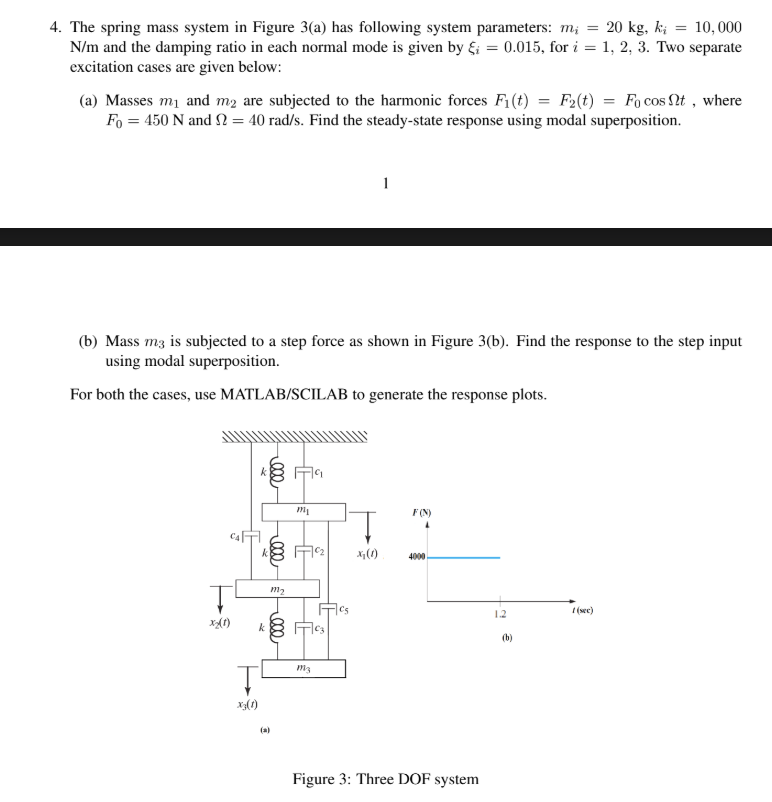 Solved The spring mass system in ﻿Figure 3(a) ﻿has following | Chegg.com