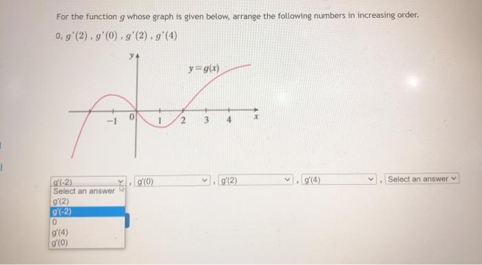 Solved For the function g whose graph is given below, | Chegg.com