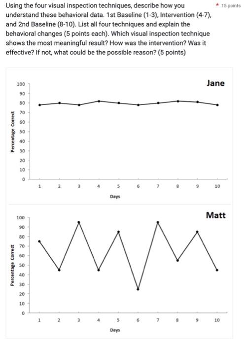 Using the four visual inspection techniques, describe how you understand these behavioral data. 1st Baseline (1-3), Intervent