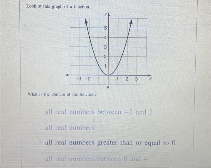 all real numbers domain graph example