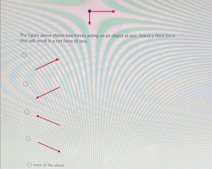Solved The figure above shows two forces acting on an object | Chegg.com