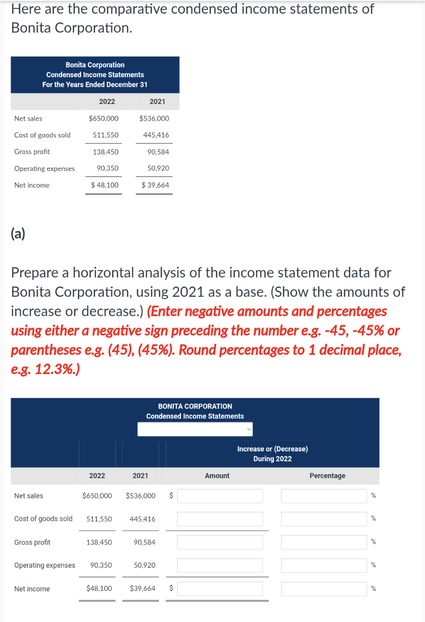 Solved Here are the comparative condensed income statements | Chegg.com