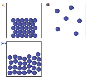 Solved: The following shows an element in each of its three physic ...