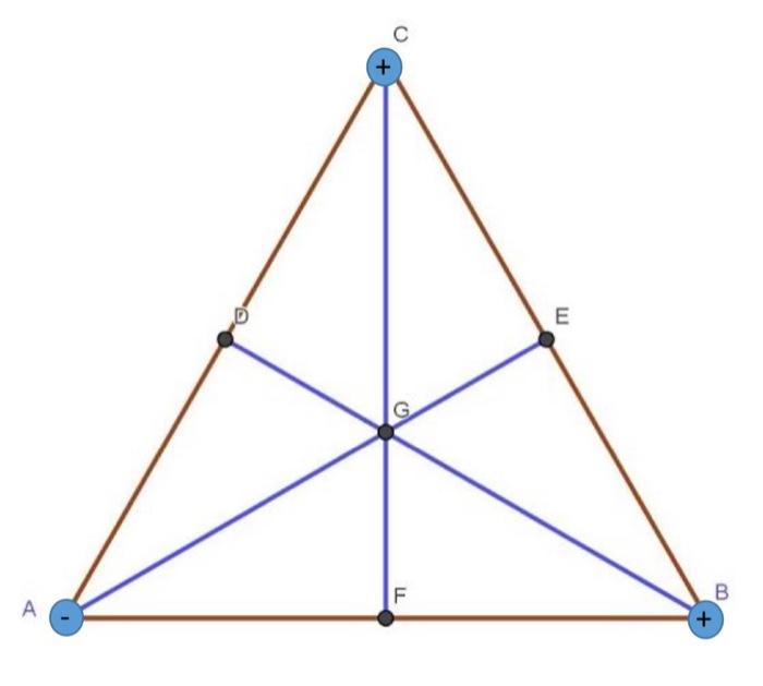 Solved 1. On the equatorial triangle (3m on a side) an | Chegg.com