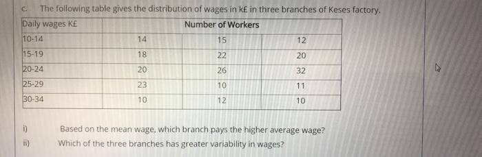 Solved The following table gives the distribution of wages | Chegg.com