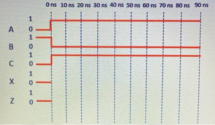 Solved Complete the timing digram based on the given | Chegg.com