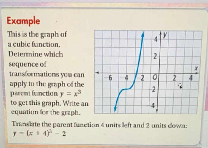 cubic function graph transformations