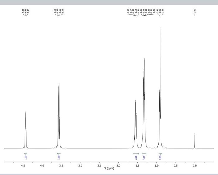 Solved • Draw structure on each spectrum and label it with | Chegg.com