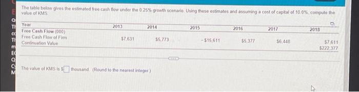 Solved The table below gives the estimated free cash flow | Chegg.com
