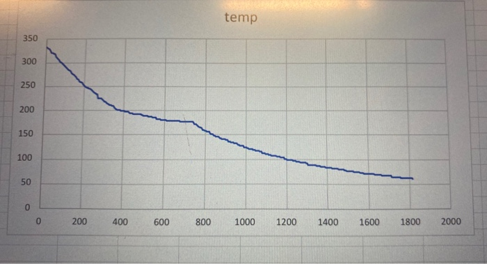 Solved Phase Diagram Can Any One Suggest Me The Textbook Chegg Solved Phase Diagram Can Any One Suggest Me The Textbook Chegg