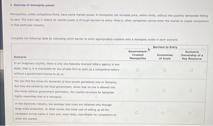 Solved 1. Sources of monopoly power Monopolists, unlike | Chegg.com