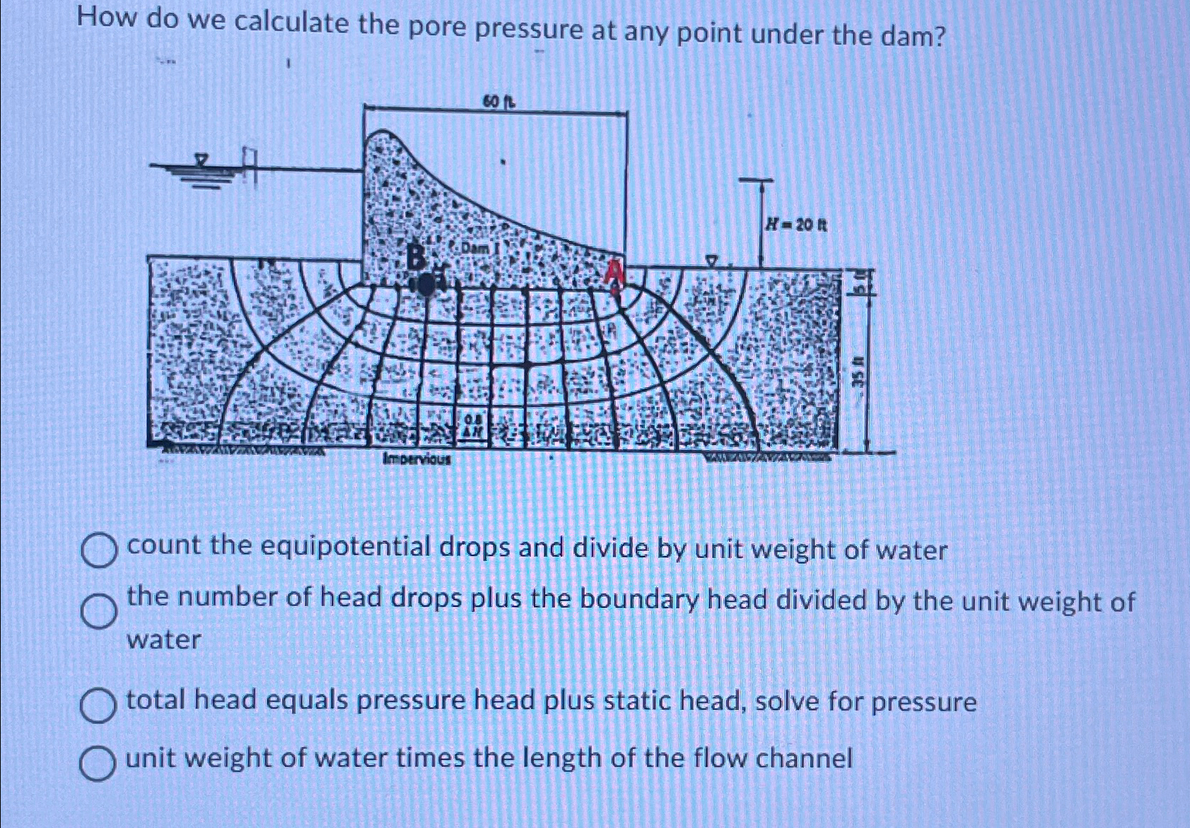 Solved How do we calculate the pore pressure at any point | Chegg.com
