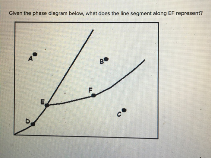 Line Segment Ef Apprentissage