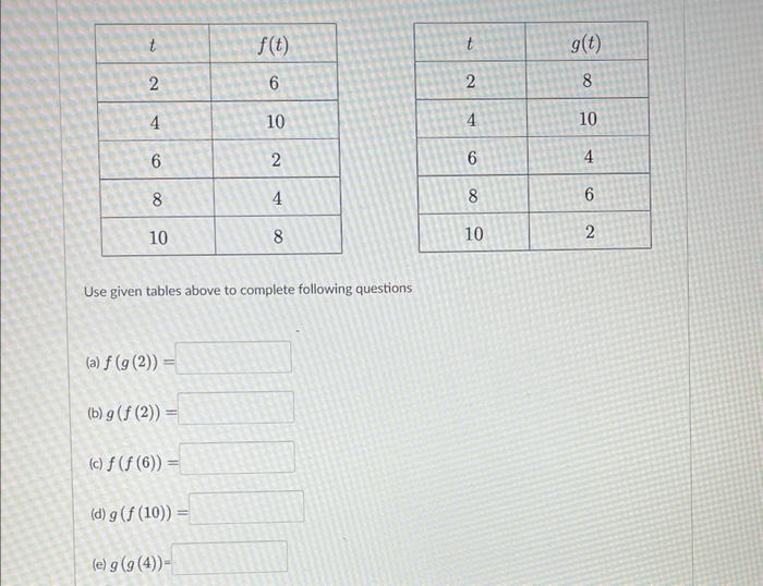 Solved Use given tables above to complete following | Chegg.com