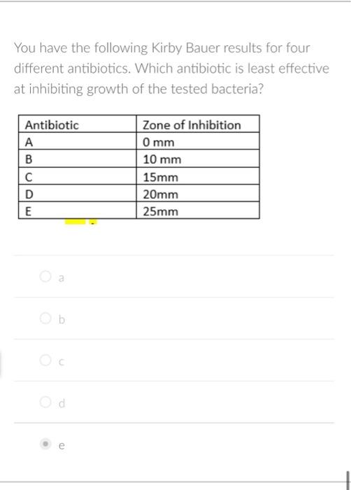 Solved You have the following Kirby Bauer results for four | Chegg.com