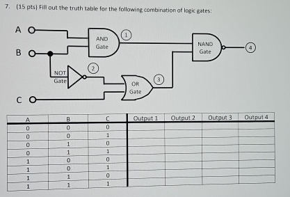 Solved (15 ﻿pts) ﻿Fill out the truth table for the following | Chegg.com