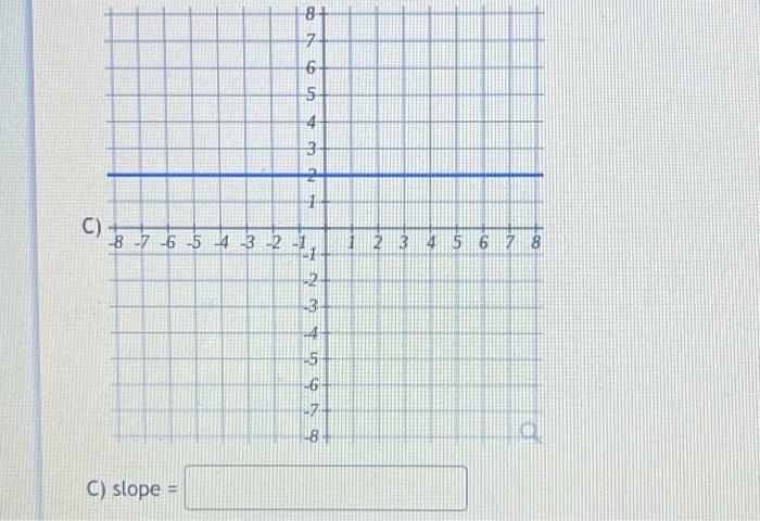 Solved Find the slope of each line shown below. If the slope | Chegg.com