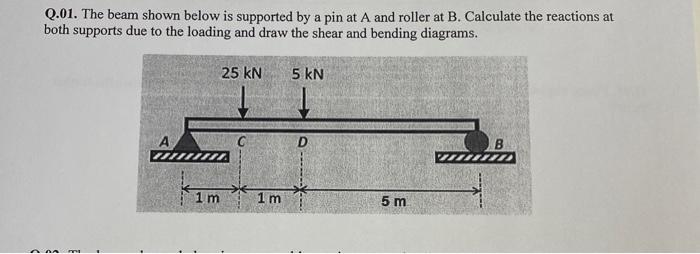 Solved Q.01. The beam shown below is supported by a pin at A | Chegg.com