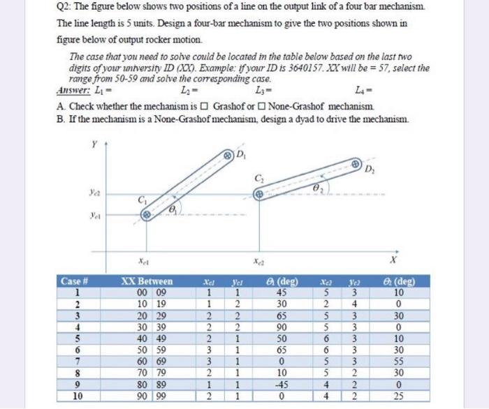 Solved Q2: The figure below shows two positions of a line on | Chegg.com