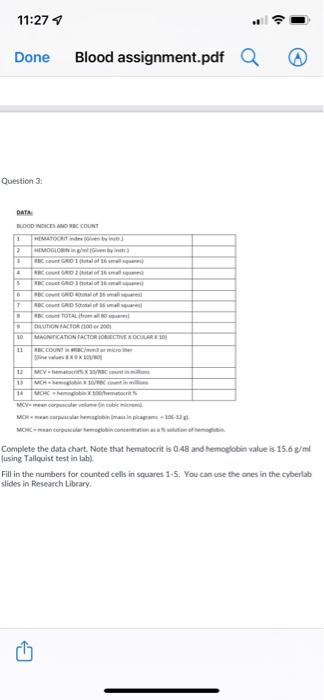 11:274 Done Blood assignment.pdf Q Question: Draw a | Chegg.com