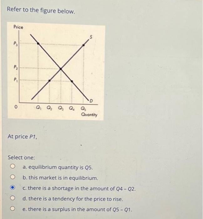 Solved Refer to the figure below. At price P1, Select one: | Chegg.com