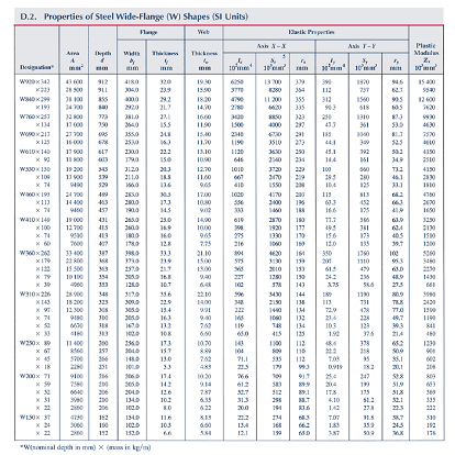 Solved: Determine the maximum uniform distributed load, w, that ...