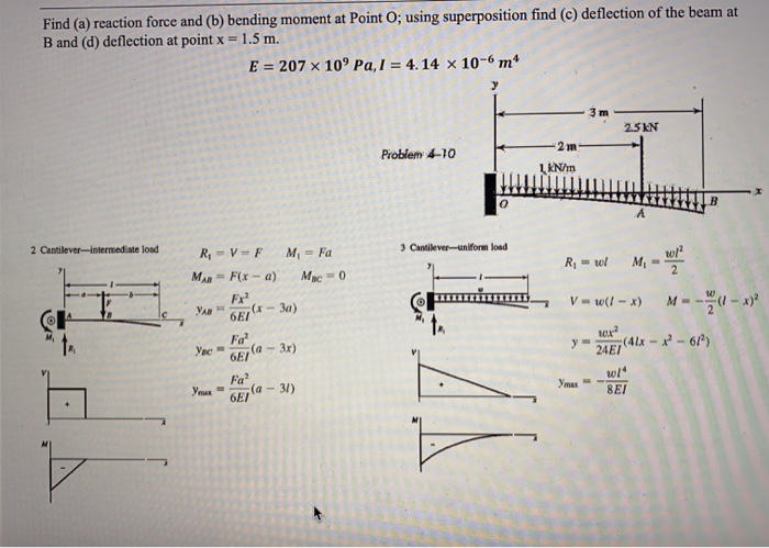 Solved Find (a) Reaction Force And (b) Bending Moment At | Chegg.com