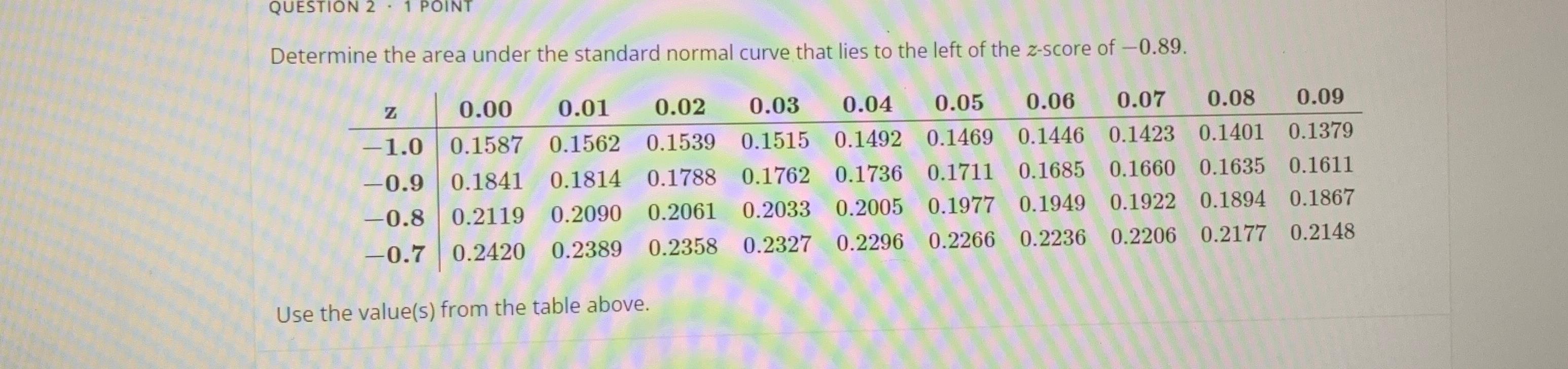 Solved Determine the area under the standard normal curve | Chegg.com